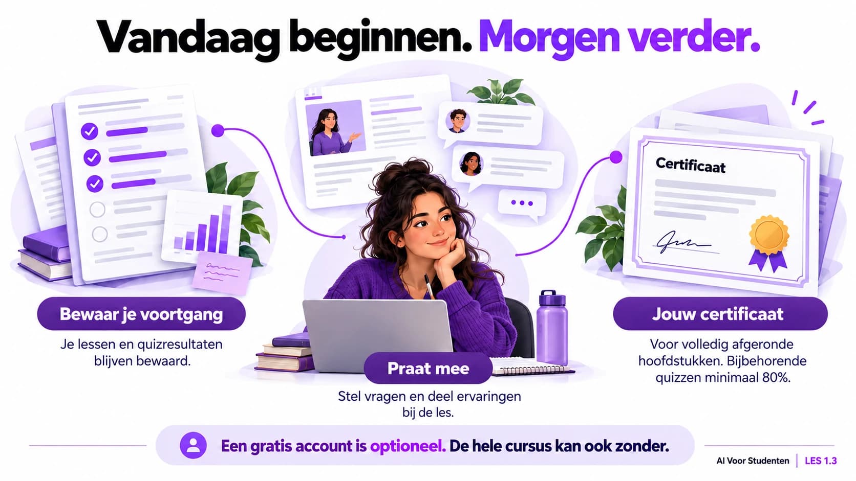 Met een gratis, optioneel account bewaar je lessen en quizresultaten en kun je vragen en ervaringen delen. Je certificaat vermeldt volledig afgeronde hoofdstukken, met minimaal 80% op de bijbehorende quizzen. De hele cursus kan ook zonder account.