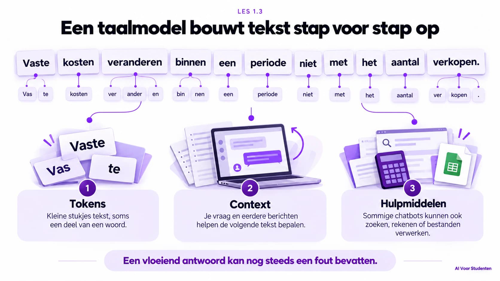 Een taalmodel bouwt tekst stukje voor stukje op, rekening houdend met je invoer en het gesprek. Een vloeiend antwoord kan fouten bevatten.