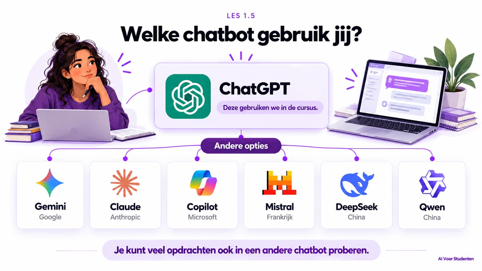 Overzicht van ChatGPT, Gemini, Claude, Copilot, Mistral, DeepSeek en Qwen. ChatGPT is de chatbot die in de cursus gebruikt wordt.