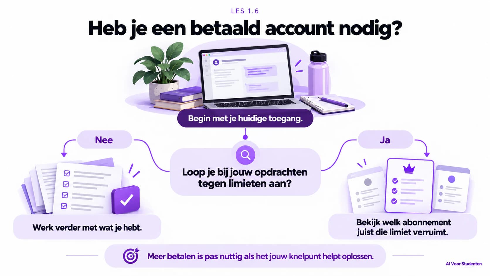 Begin bij je eigen studiewerk en de mogelijkheden van een gratis account. Overweeg betalen wanneer gebruikslimieten of ontbrekende functies je werk belemmeren.