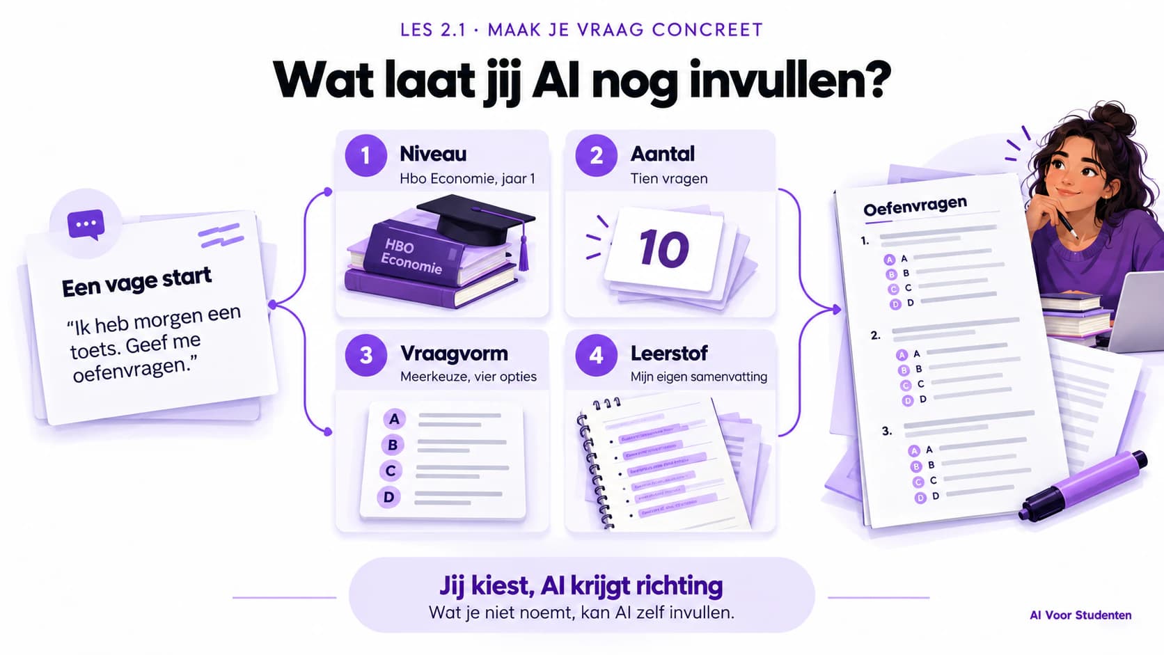 Maak je vraag concreet met niveau, aantal, vraagvorm en leerstof. Voorbeeld: tien meerkeuzevragen voor hbo Economie, jaar 1, op basis van je samenvatting.