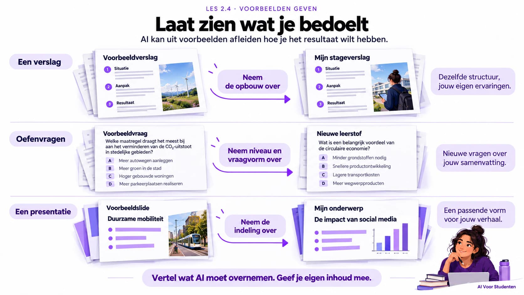 Voorbeelden geven richting aan verschillende studietaken: neem de opbouw van een verslag, het niveau en de vorm van oefenvragen of de indeling van een presentatie over. Gebruik je eigen inhoud voor het nieuwe resultaat.
