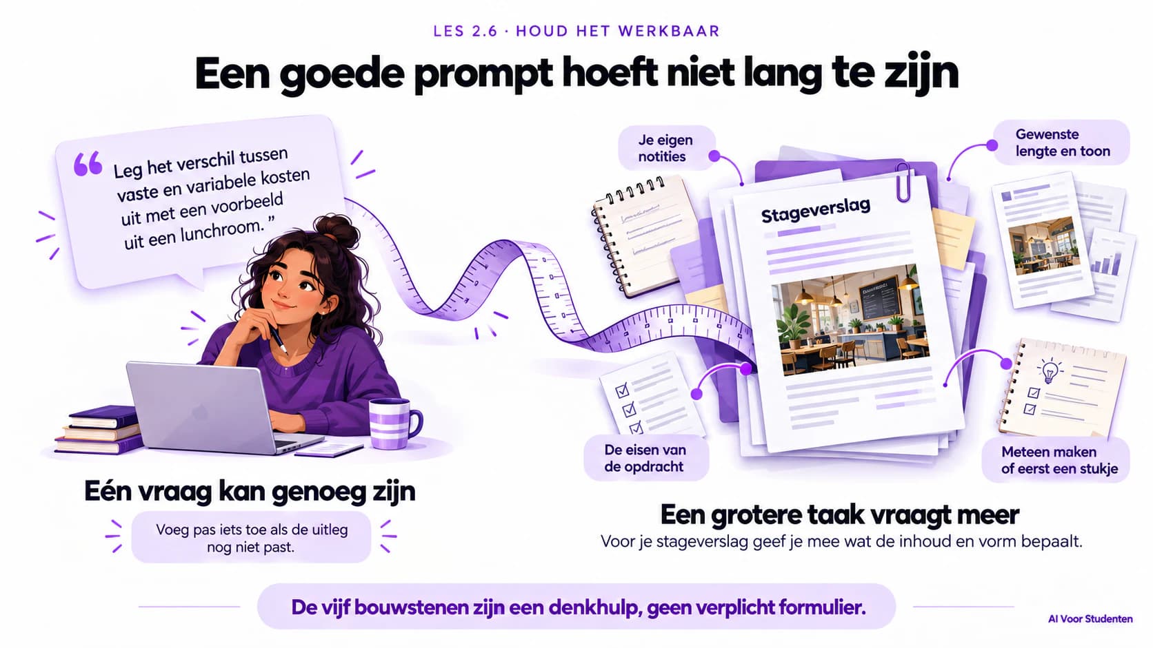 Een korte vraag kan genoeg zijn. Voor een grotere opdracht helpen doel, context en voorwaarden, bronnen, voorbeelden en werkwijze. Gebruik alleen wat iets toevoegt.