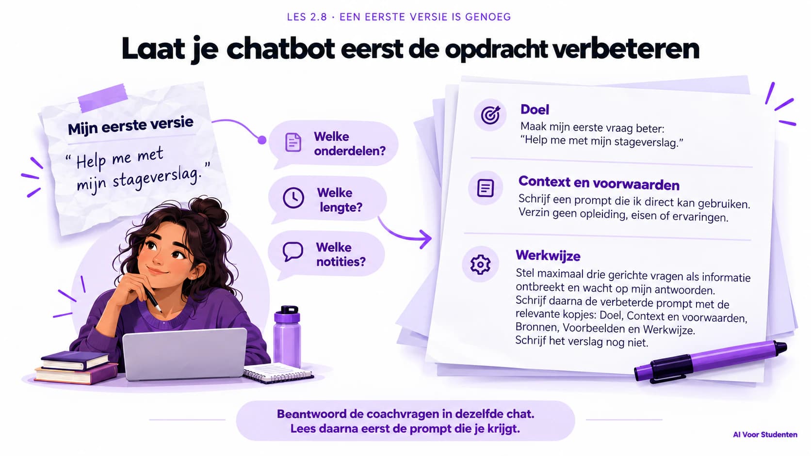 Begin met je taak of eerste prompt, gebruik AI om die duidelijker te maken en probeer het resultaat. Geef ontbrekende informatie mee en kies een passende lengte.