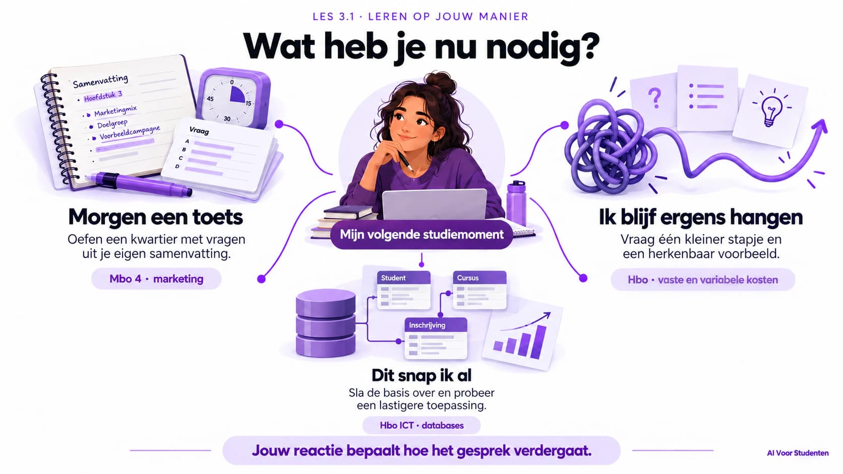 Kies de hulp die past bij je volgende studiemoment: oefenen voor een toets, een kleiner stapje met een herkenbaar voorbeeld, of een lastigere toepassing als je de basis al begrijpt.
