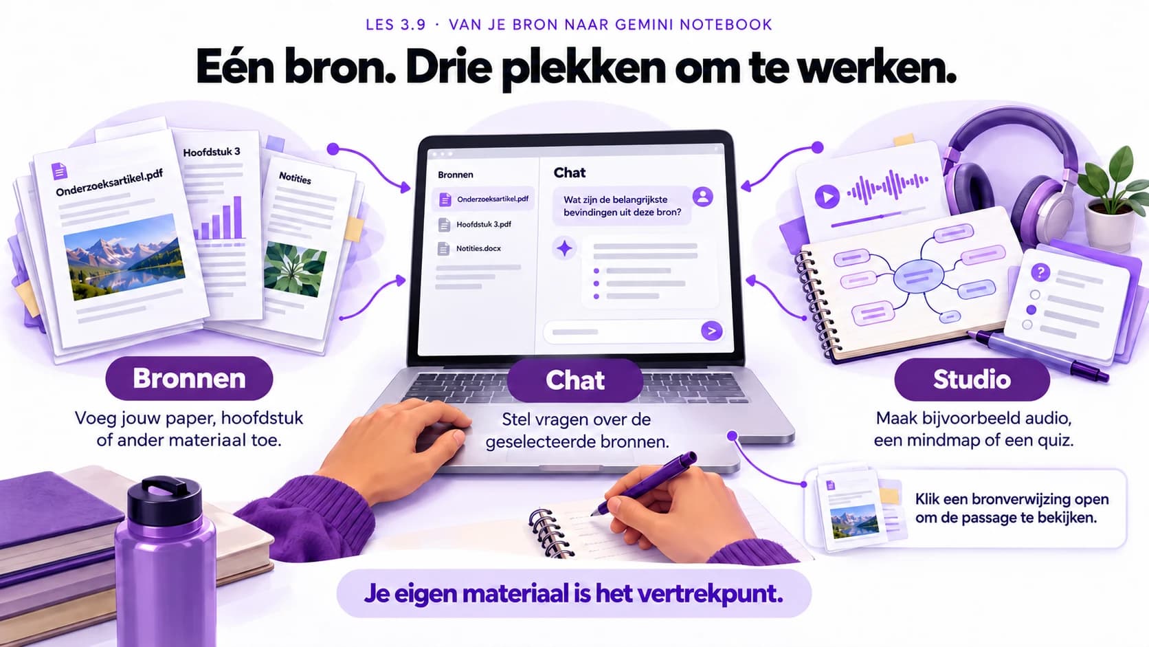 Voeg je eigen paper, hoofdstuk of notities toe bij Bronnen, stel vragen over de geselecteerde bronnen in Chat en maak bijvoorbeeld audio, een mindmap of een quiz in Studio. Open een bronverwijzing om de oorspronkelijke passage te bekijken.