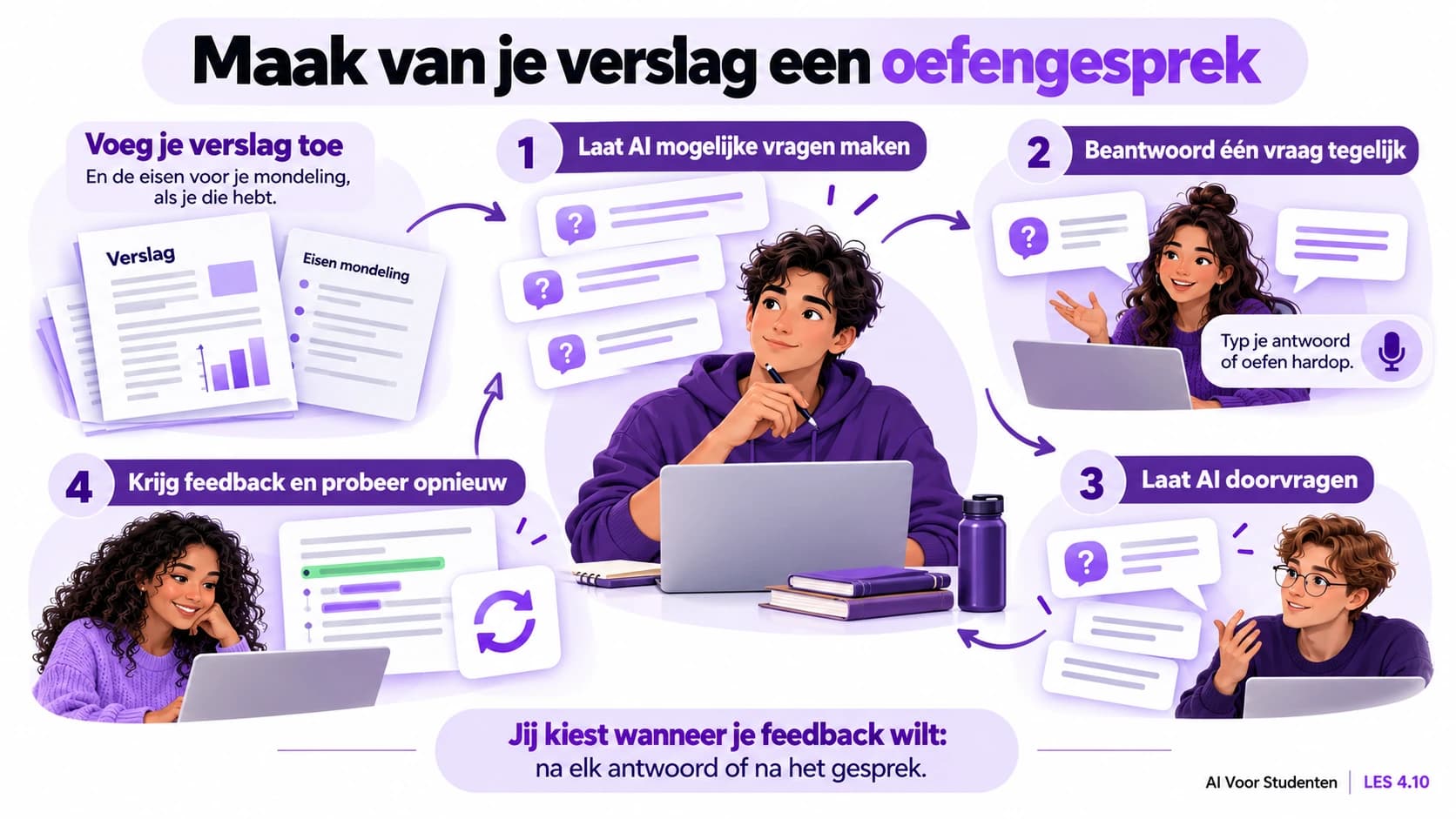 Voeg je eigen verslag en beschikbare mondelinge eisen toe. Laat AI mogelijke vragen maken, beantwoord één vraag tegelijk, laat doorvragen en probeer opnieuw met feedback. Typ of oefen hardop en kies zelf wanneer je feedback wilt.