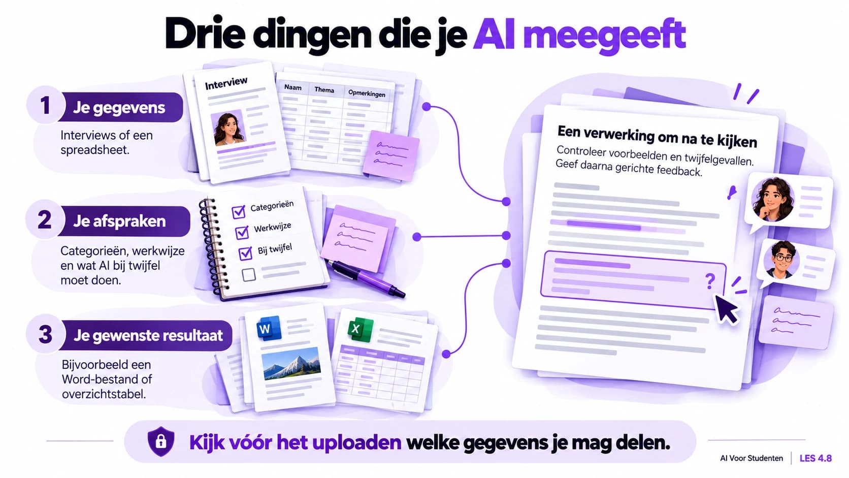 Geef AI je onderzoeksgegevens, de afspraken over categorieën en werkwijze en het gewenste resultaat, zoals een Word-bestand of overzichtstabel. Controleer voorbeelden en twijfelgevallen en geef gerichte feedback. Kijk vóór het uploaden welke gegevens je mag delen.