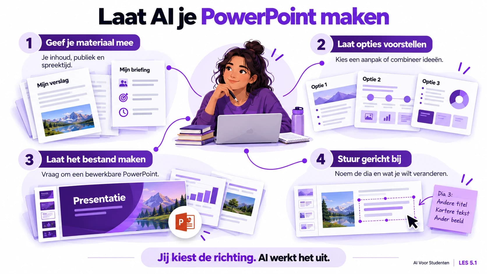 Geef je materiaal, publiek en beschikbare tijd mee, laat AI verschillende aanpakken voorstellen en kies of combineer die. Vraag om een bewerkbare PowerPoint, open het bestand en geef gerichte feedback op de dia's.