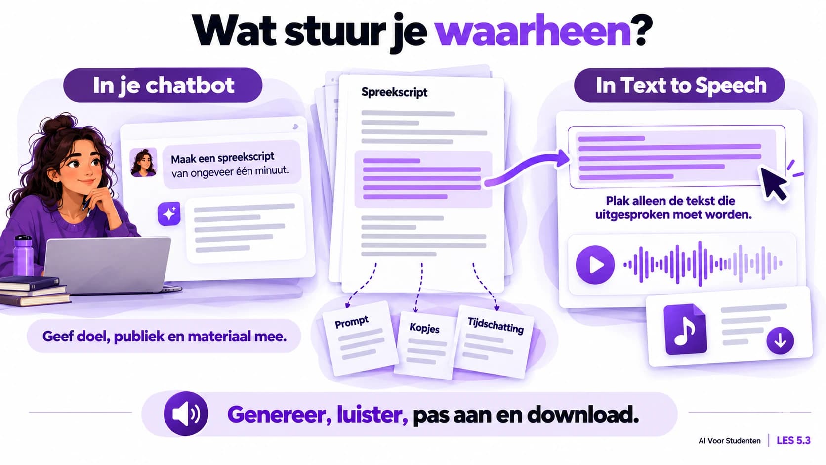 Geef je materiaal, doel en publiek aan de chatbot om een spreektekst te maken. Plak alleen de uit te spreken tekst in Text to Speech, zonder instructies, kopjes of tijdsinschatting. Kies een stem, luister, stuur bij en download de audio.