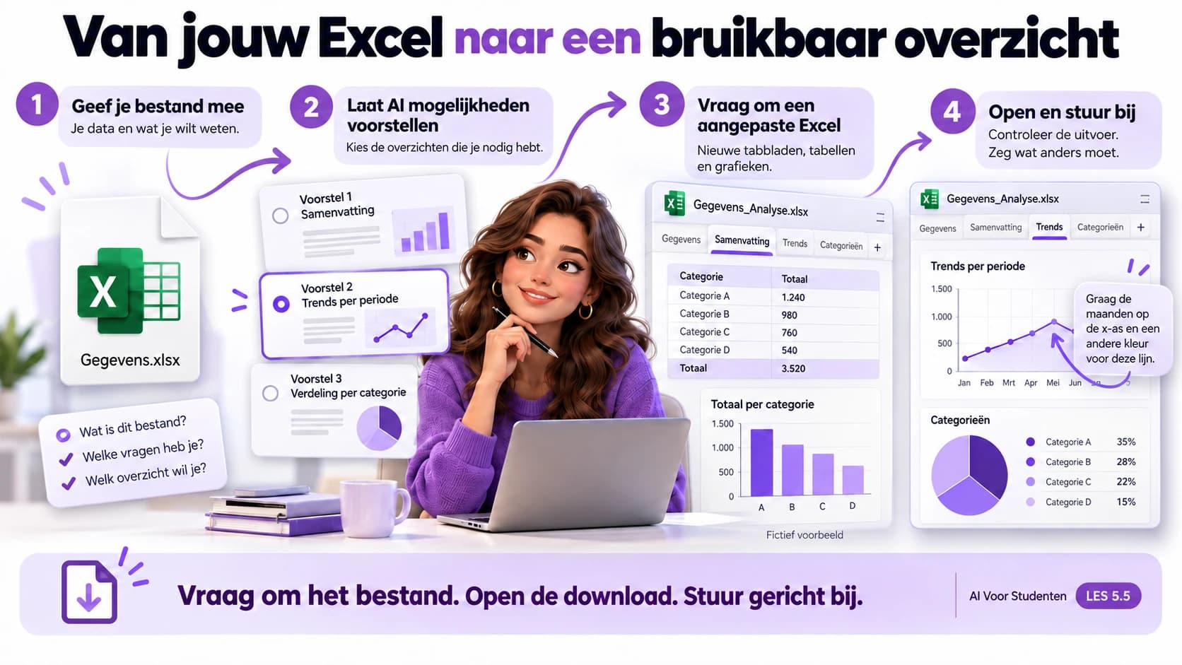 Geef je eigen Excel-bestand en je vraag mee, laat AI passende overzichten voorstellen, kies de analyses en vraag om nieuwe tabbladen met tabellen en grafieken. Open het aangepaste bestand, controleer het resultaat en stuur gericht bij.