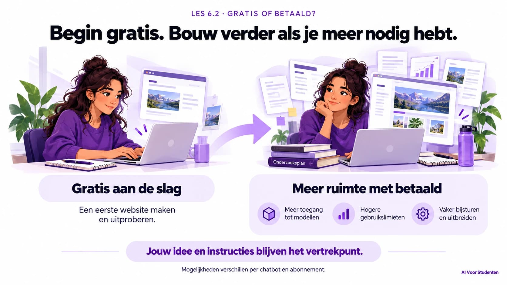 Begin gratis met een eerste website. Een betaald account kan meer modeltoegang en hogere gebruikslimieten geven, zodat je vaker kunt bijsturen en uitbreiden. Jouw idee en instructies blijven het vertrekpunt. Mogelijkheden verschillen per chatbot en abonnement.