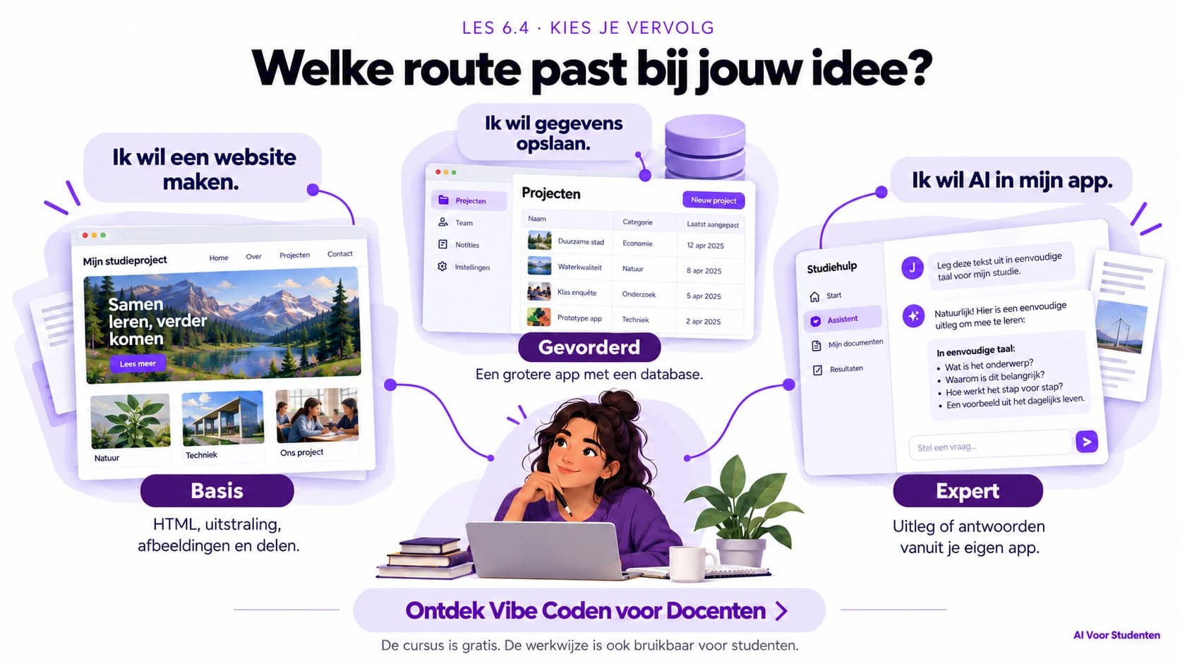 Drie tracks van Vibe Coden voor Docenten: Basis voor een eerste HTML-website, Gevorderd voor een grotere app met gegevensopslag en Expert voor AI in je eigen app. De gratis cursus is ook bruikbaar voor studenten.