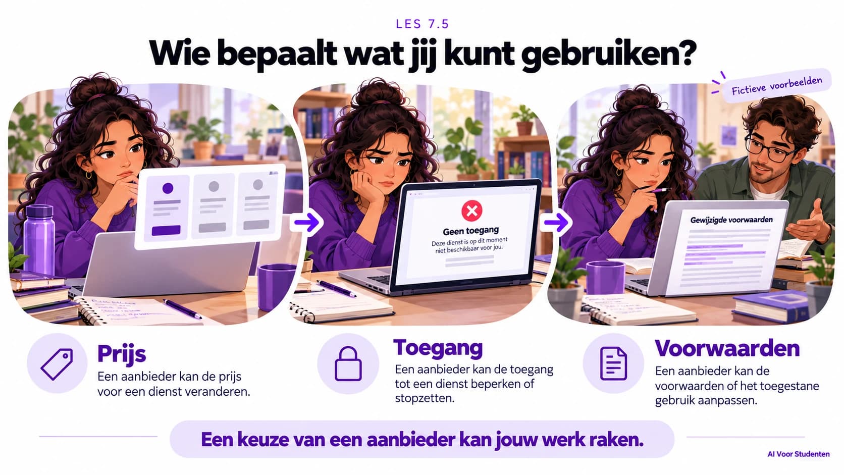 Drie fictieve voorbeelden van afhankelijkheid: een aanbieder kan de prijs veranderen, toegang beperken of stopzetten, en voorwaarden aanpassen. Een keuze van een aanbieder kan jouw werk raken.