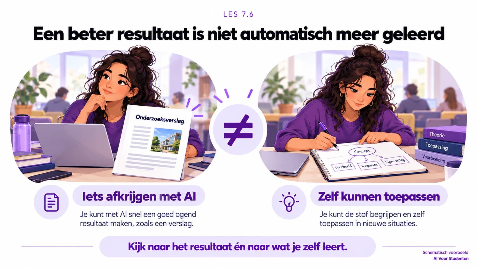 Een goed ogend verslag met AI afkrijgen en zelf kennis kunnen toepassen in een nieuwe situatie zijn verschillende opbrengsten. Kijk naar het resultaat én naar wat je zelf leert.