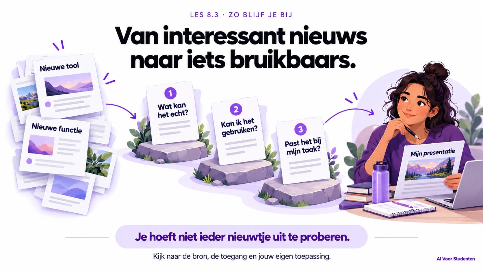 Maak AI-nieuws bruikbaar voor je studie met drie vragen: wat kan het echt, kan ik het gebruiken en past het bij mijn taak? Kijk naar de bron, de toegang en je eigen toepassing. Je hoeft niet ieder nieuwtje uit te proberen.