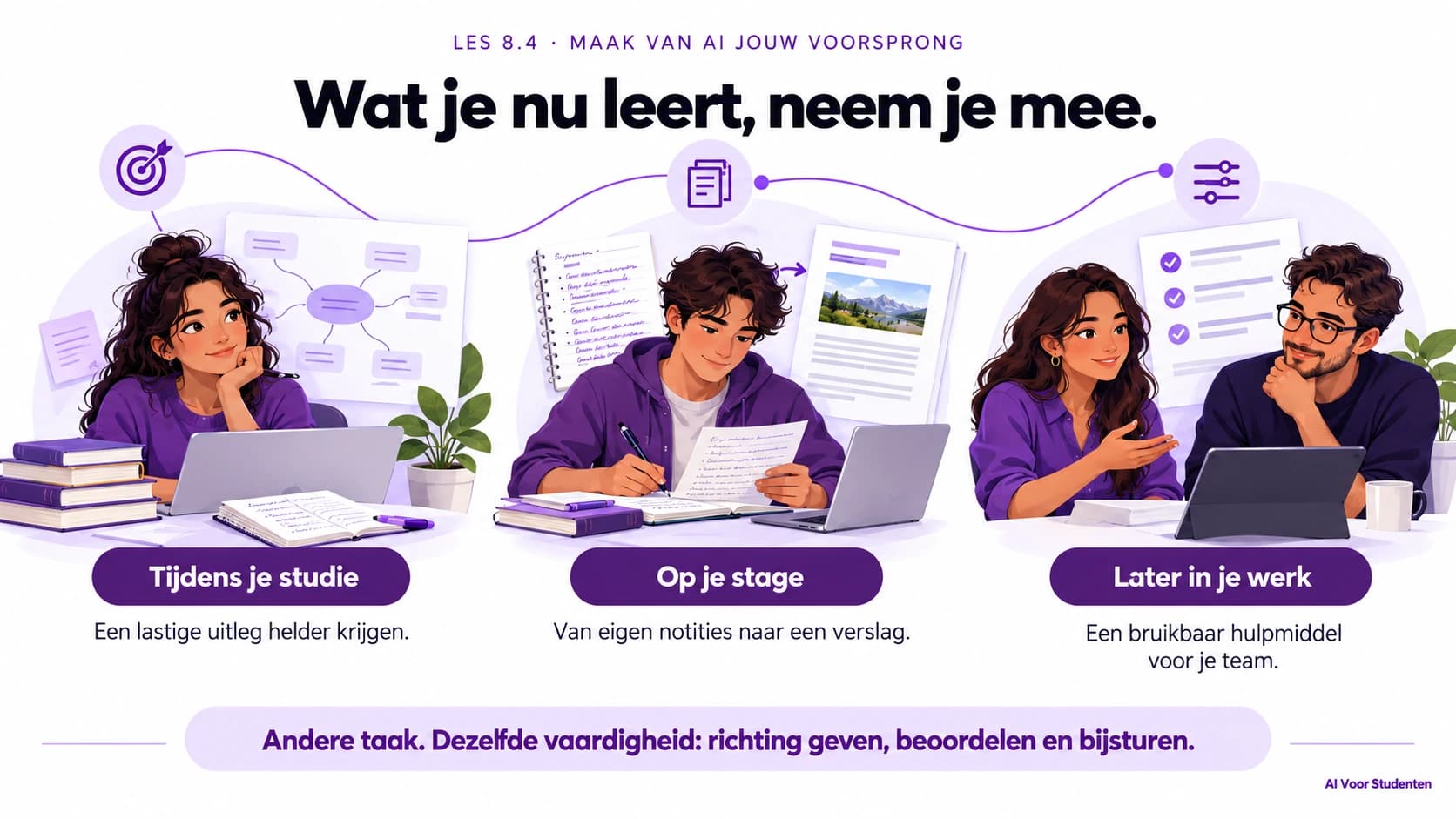 AI-ervaring meenemen van je studie naar je stage en werk: een lastige uitleg helder krijgen, eigen notities omzetten naar een verslag en een bruikbaar hulpmiddel voor je team maken. Andere taak, dezelfde vaardigheid: richting geven, beoordelen en bijsturen.